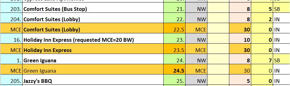 Spreadsheet